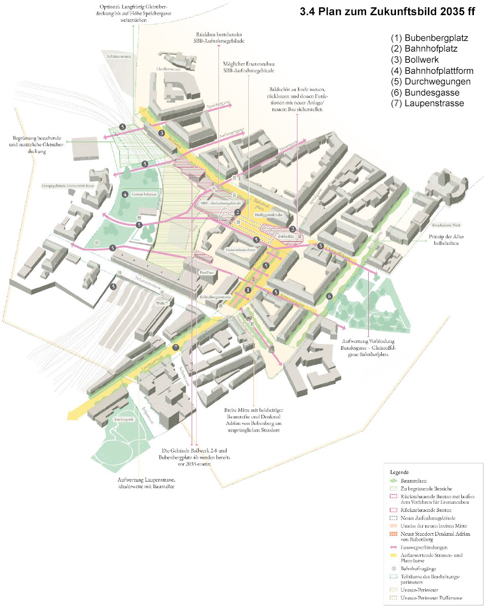 Plan Zukunftsbild 2035